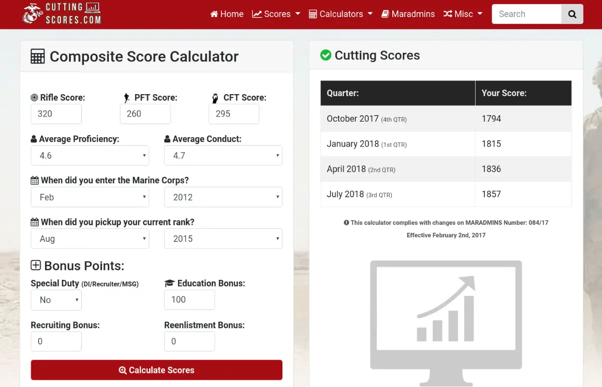 Composite Score Calculator USMC USMC